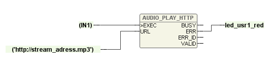 Block Audio play HTTP.png