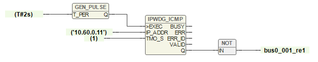 IPWDG ICMP Example.png