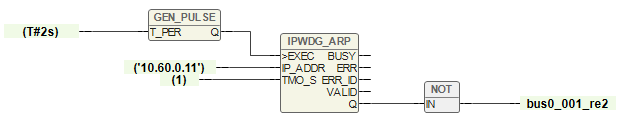 IPWDG ARP Example.png